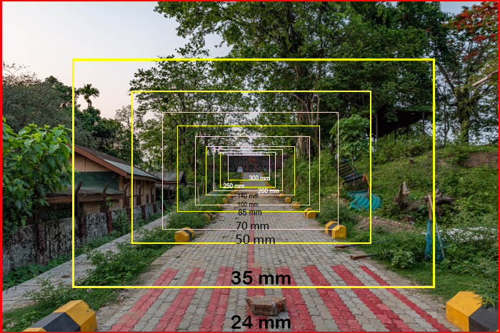 different focal-lengths marked
